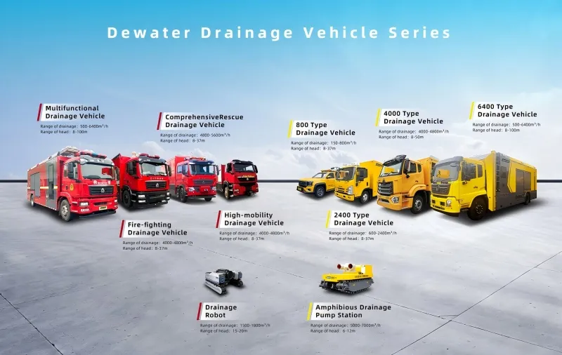 Серия модульных дренажных машин Dewater